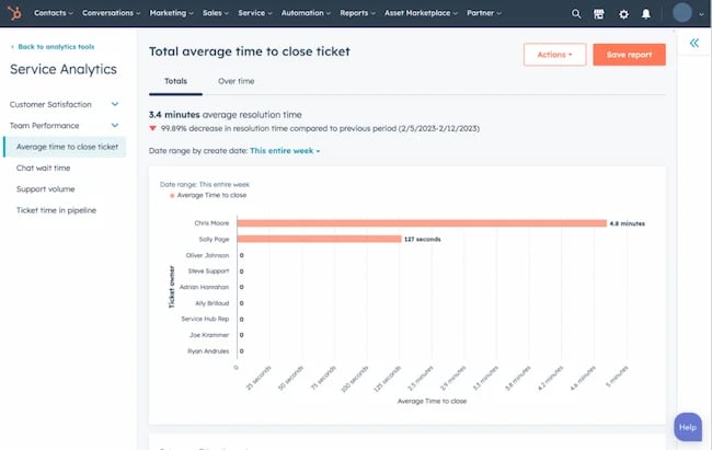 Customer lifetime value tips, Service analytics, HubSpot