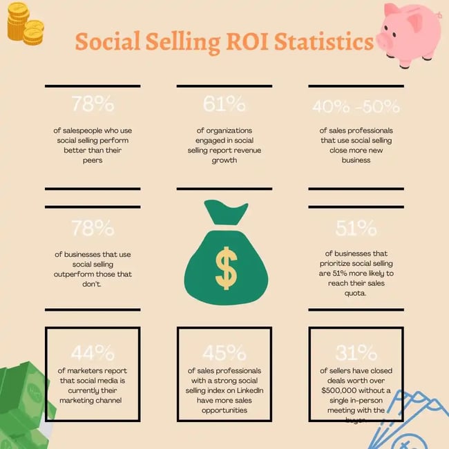 socialsellingstats