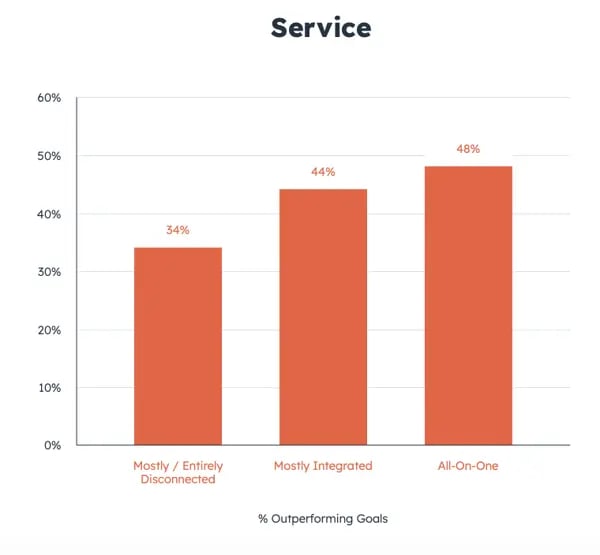 state of customer service - customer experience platforms