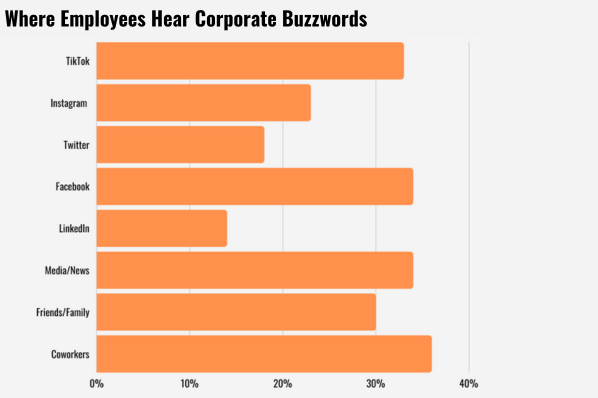 Corporate buzzwords